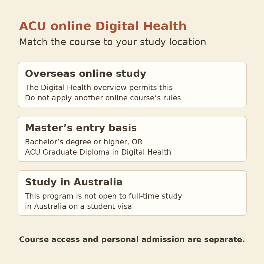 Original diagram separating ACU Digital Health overseas online access, the master’s prior-qualification routes, and the exclusion of full-time study in Australia on a student visa.