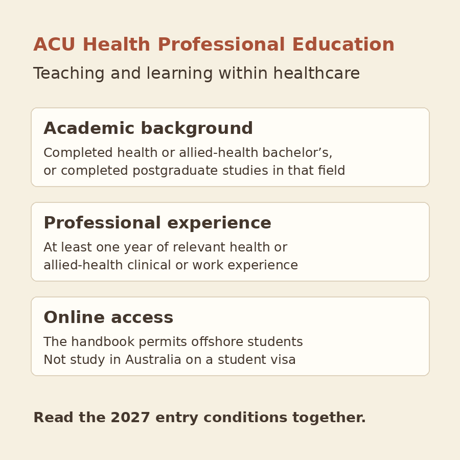 Original diagram showing the 2027 Health Professional Education academic-background and one-year relevant professional-experience conditions, with offshore online access and the student-visa limitation.