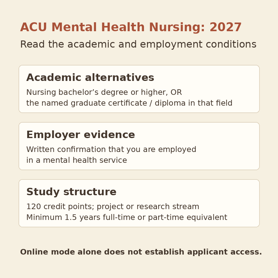 Original diagram reading the 2027 Mental Health Nursing academic alternatives together with written employer evidence of employment in a mental health service, plus the master’s study structure.