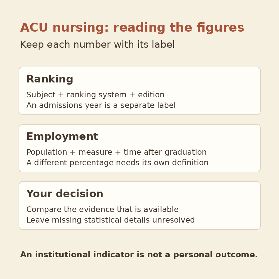 Original diagram separating ranking source and edition, employment population and measurement, and an individual applicant decision.