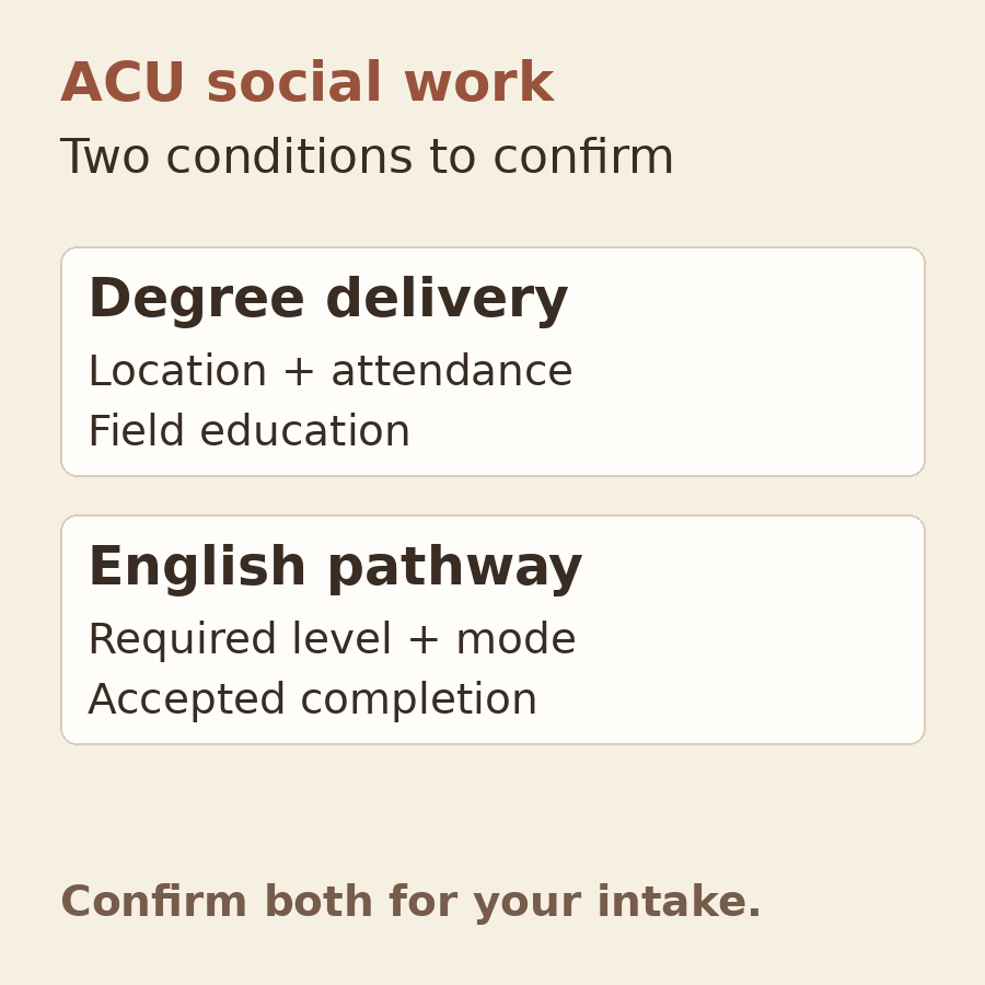 Original diagram distinguishing degree delivery, attendance and field education from required ILSC English level, study mode and accepted completion.