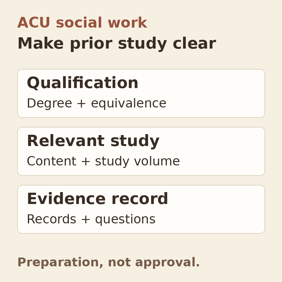 Original diagram: separate qualification equivalence, relevant study content and volume, and an evidence record. Preparation is not approval.