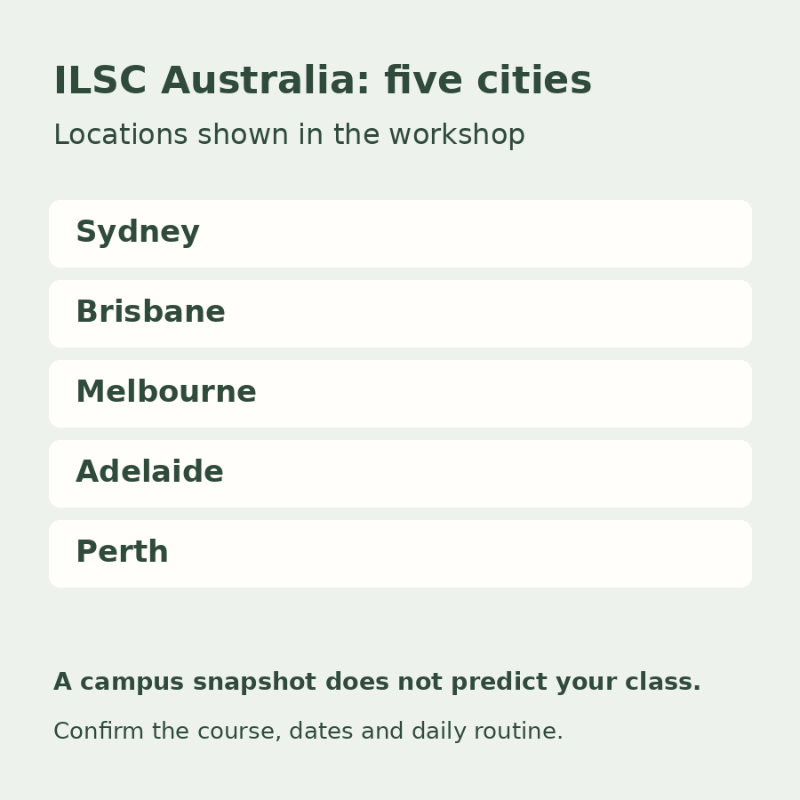 Original diagram listing the five Australian ILSC campus cities shown in the workshop: Sydney, Brisbane, Melbourne, Adelaide and Perth.