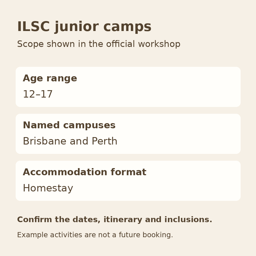 Original diagram of the ILSC workshop junior-camp scope: ages 12 to 17, Brisbane and Perth, with homestay accommodation.